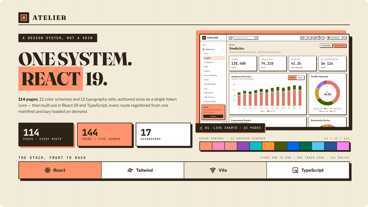 Atelier React — a design system, not a skin: one token core, 114 pages, React 19