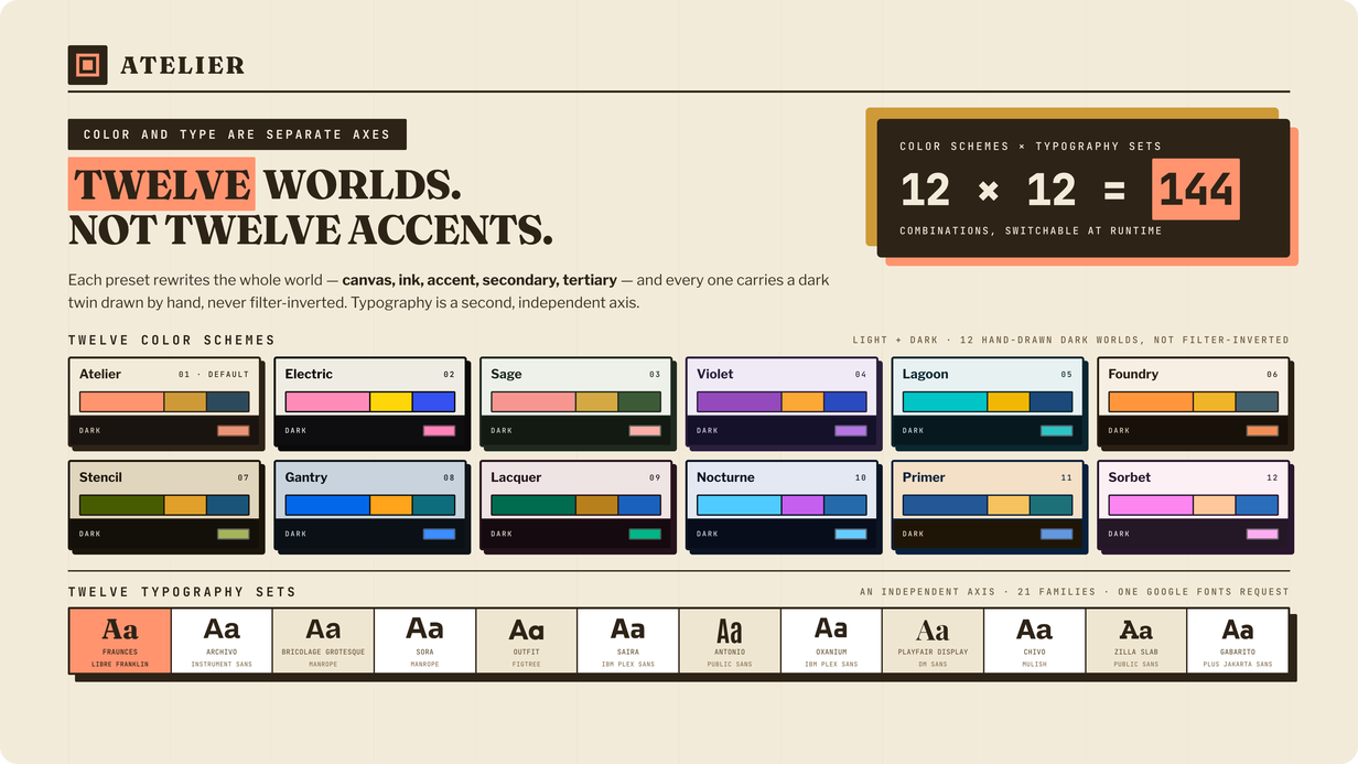 Atelier React — twelve color schemes and twelve typography sets, 144 combinations