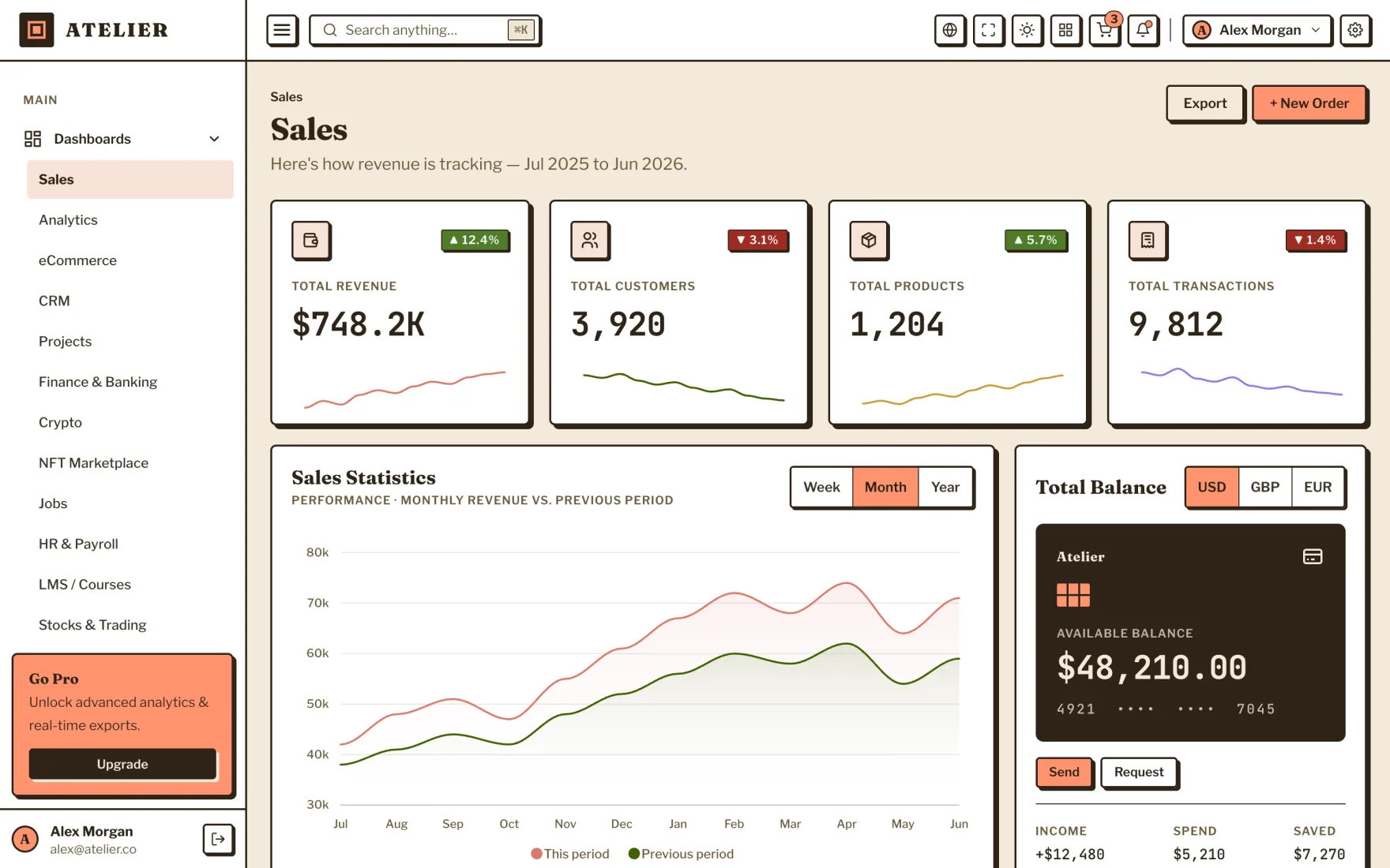 The Sales dashboard from the Atelier admin template